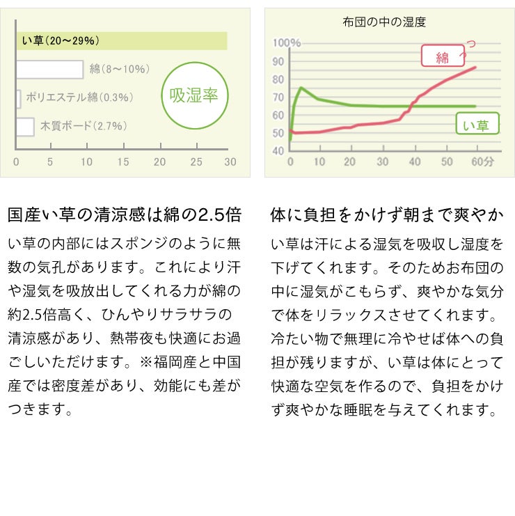 詳細_国産い草の清涼感と体に負担をかけない事について