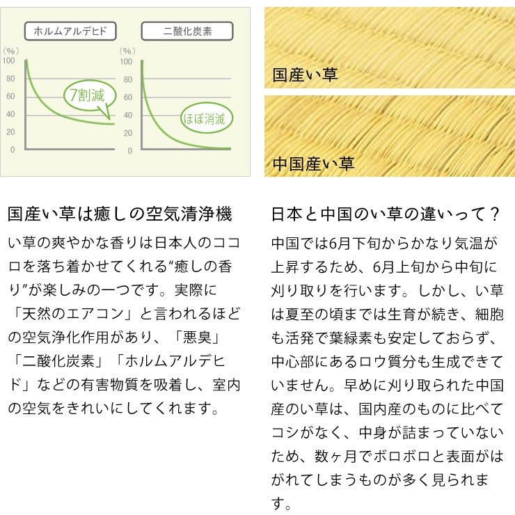詳細説明_空気清浄とい草の違いについて