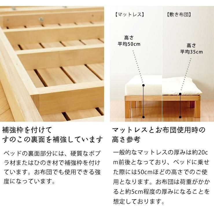裏面もしっかり補強してあるすのこベッド