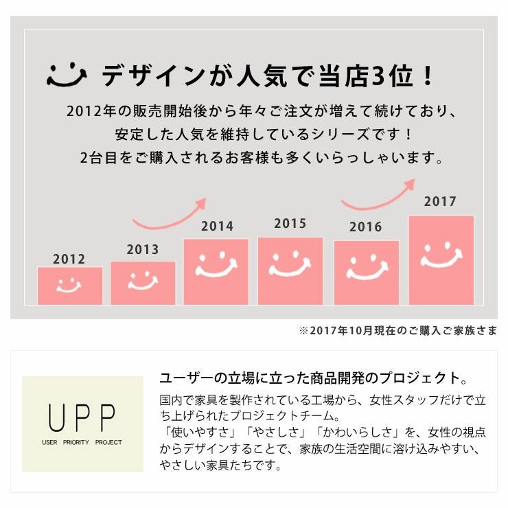 家具の里おすすめ学習机