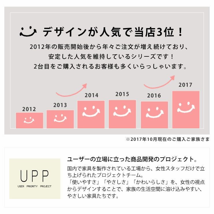 家具の里おすすめ学習机セット