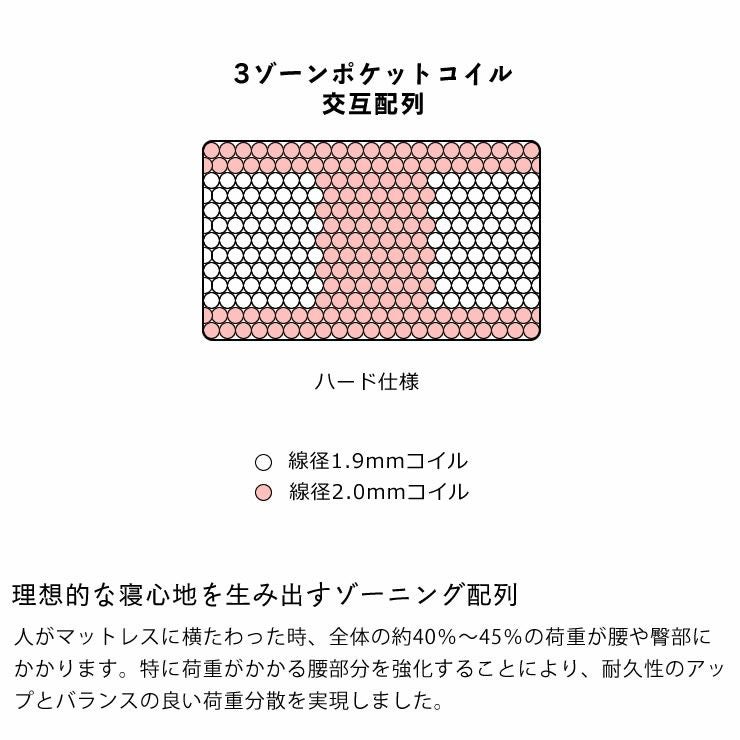 サータ（Serta）ポスチャーノーマルポケットコ ポスチャーシリーズ