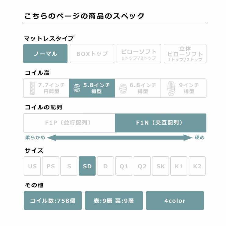 サータ（Serta）ポスチャーノーマルポケットコ ポスチャーシリーズ