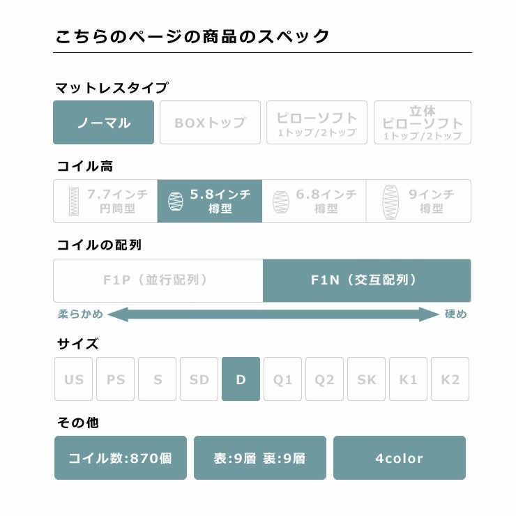 サータ（Serta）ポスチャーノーマルポケットコ ポスチャーシリーズ