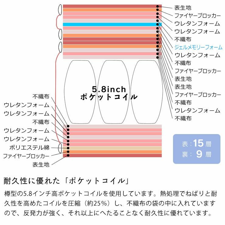 サータ（Serta）iSeries（アイシリーズ） iSeries｜家具通販【家具の里】