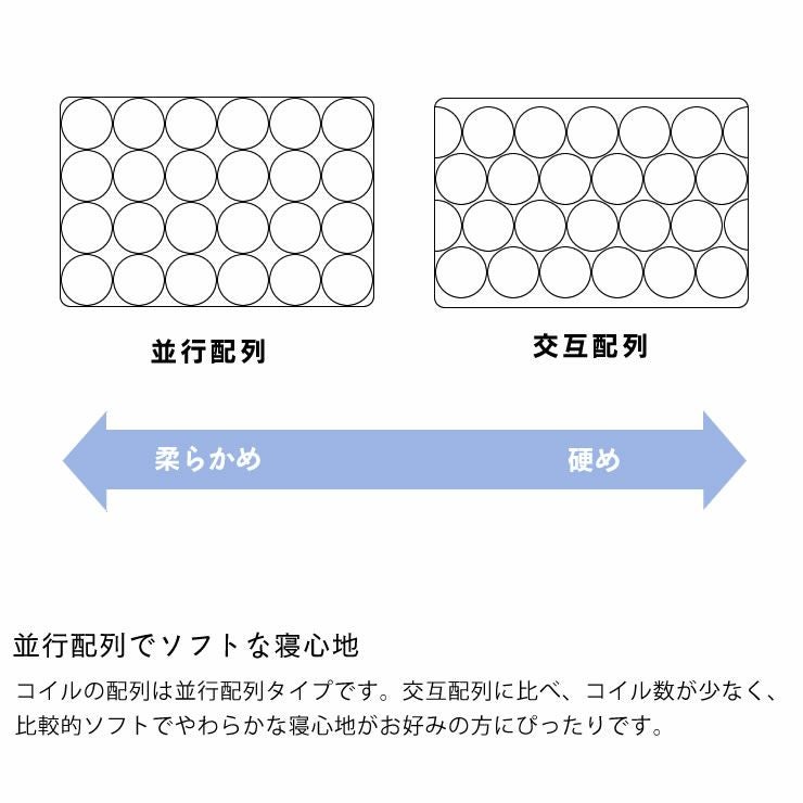 サータ（Serta）iSeries（アイシリーズ） iSeries｜家具通販【家具の里】