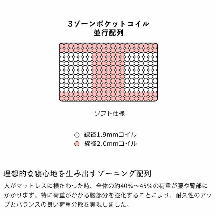 サータ（Serta）iSeries（アイシリーズ） iSeries｜家具通販【家具の里】