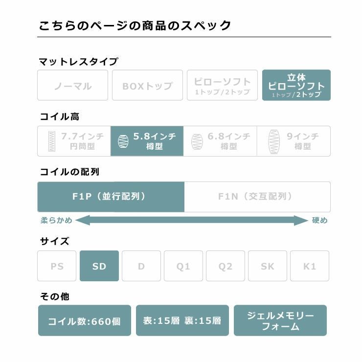 サータ（Serta）iSeries（アイシリーズ） スイートピローソフトポケットコイルマットレス（立体ピローソフト・2トップタイプ）SD セミダブルサイズ（3ゾーン：並行配列）_詳細05