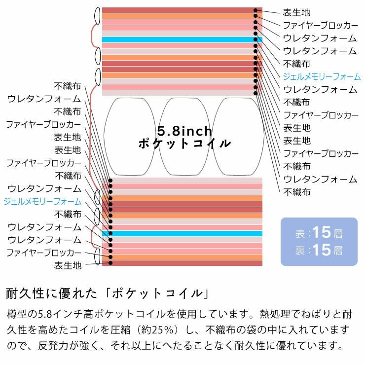サータ(Serta)iSeries(アイシリーズ) iSeries|家具通販 サータ(Serta)iSeries(アイシリーズ) iSeries|家具通販