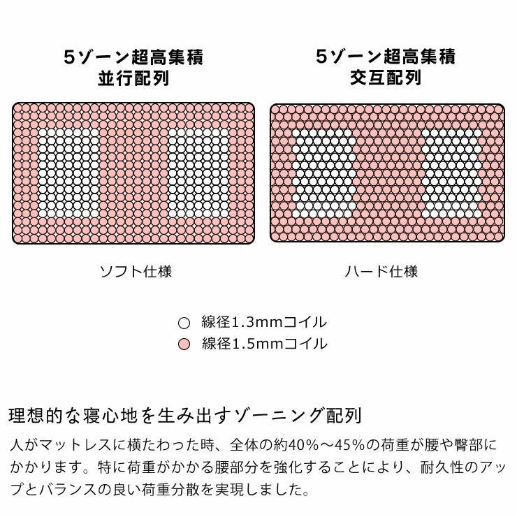 サータ（Serta）トラストコンフォー トラストコンフォートシリーズ