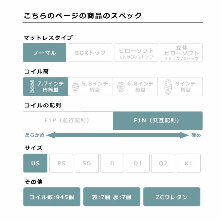 サータ（Serta）トラストコンフォート 7.7F1Nポケットコイルマットレス（ノーマルタイプ）US ユーティリティーシングルサイズ（5ゾーン：交互配列）_詳細05