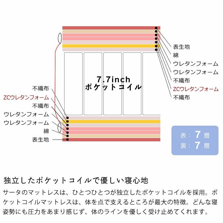 サータ（Serta）トラストコンフォー トラストコンフォートシリーズ