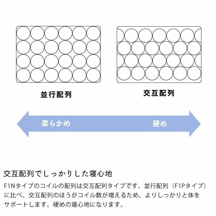 サータ（Serta）トラストコンフォート 7.7F1Nポケットコイルマットレス（ノーマルタイプ）SD セミダブルサイズ（5ゾーン：交互配列）_詳細10