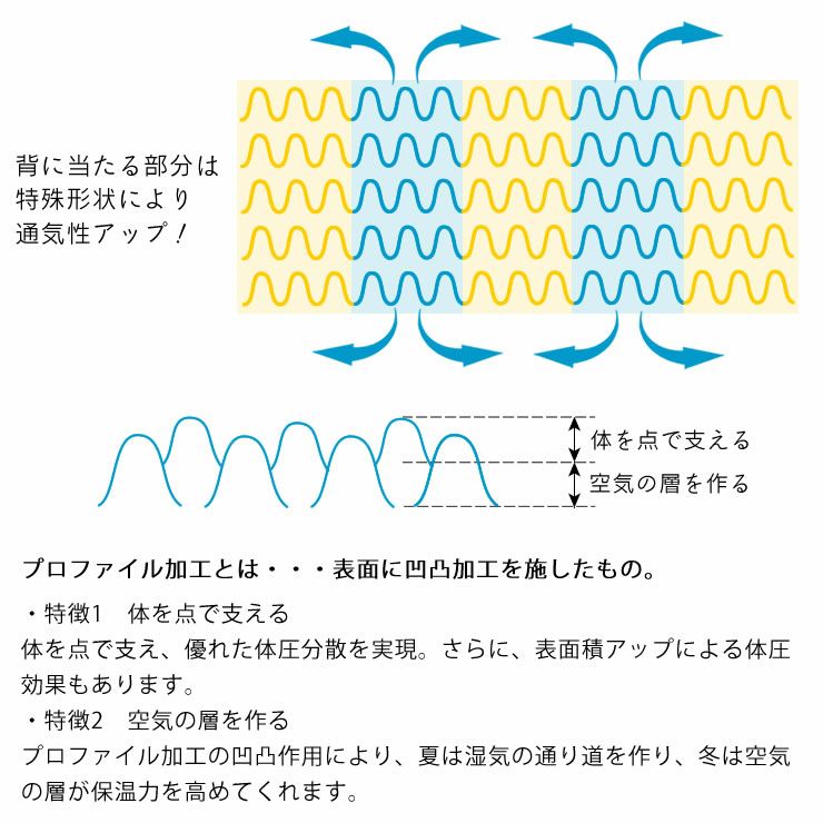 サータ（Serta）トラストコンフォー トラストコンフォートシリーズ