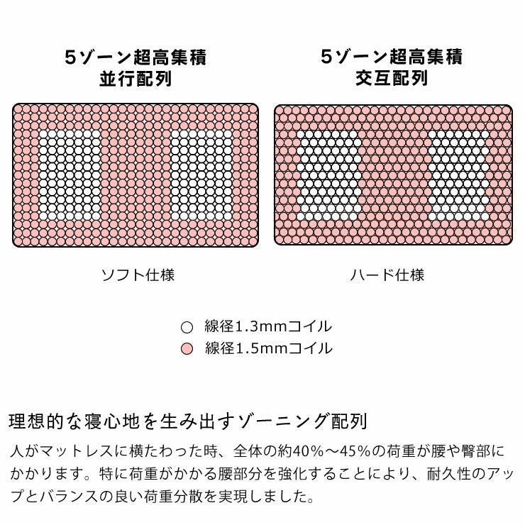 サータ（Serta）トラストコンフォー トラストコンフォートシリーズ