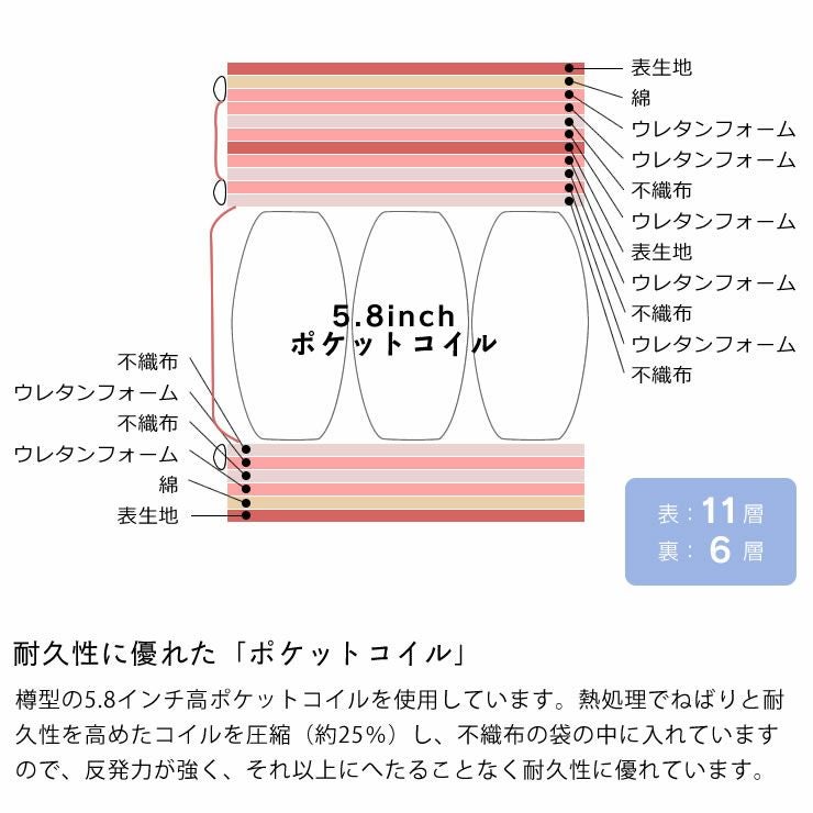 サータ（Serta）ペディック62 ボックスト サータペディック62｜家具