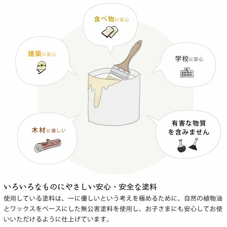 いろいろなものにやさしい安心・安全な塗料のの学習デスク