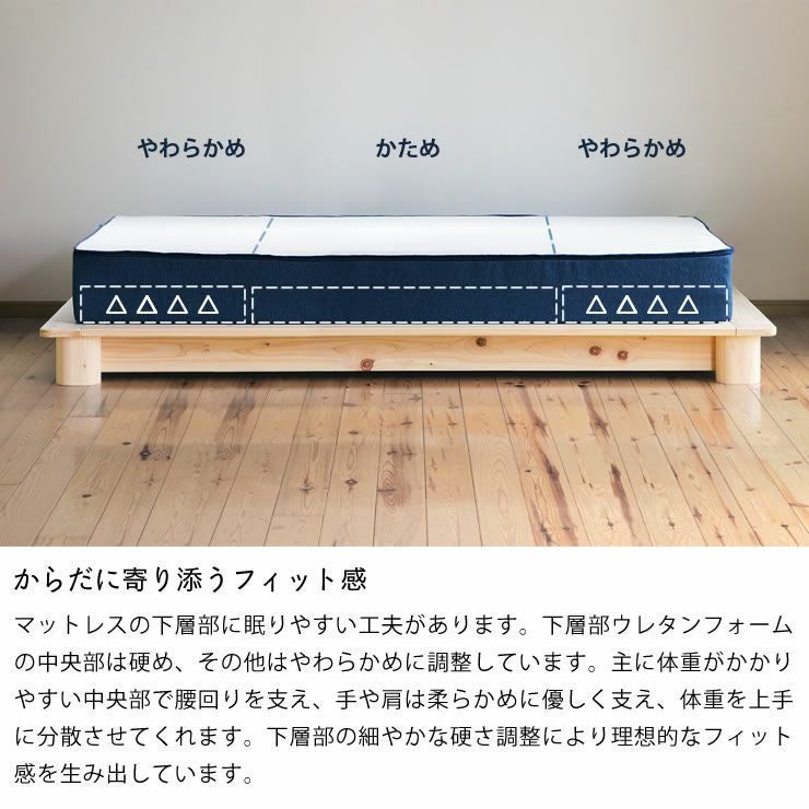 体にやさしくフィットする高反発ウレタンマットレスシングルサイズ_詳細06