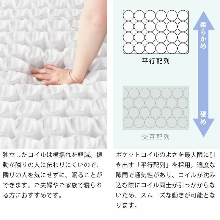 平行配列のポケットコイルマットレス