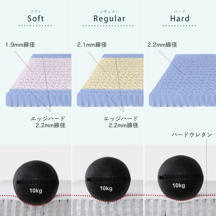 ポケットコイルマットレスセミシング ポケットコイルマットレス