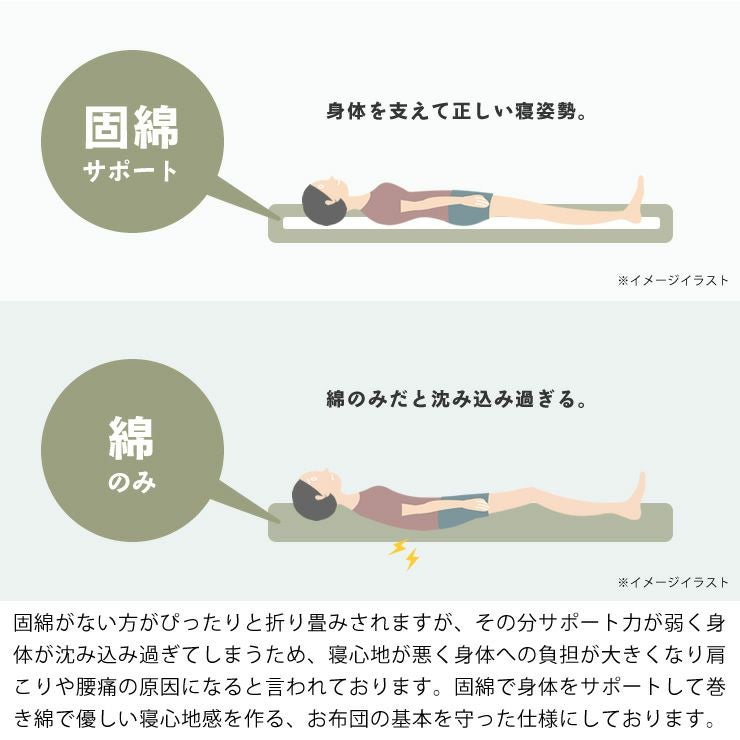 固綿で身体をサポートする折りたたみベッド用敷き布団