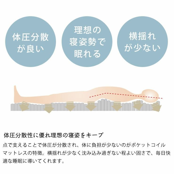 体圧分散性に優れ理想の寝姿勢をキープ
