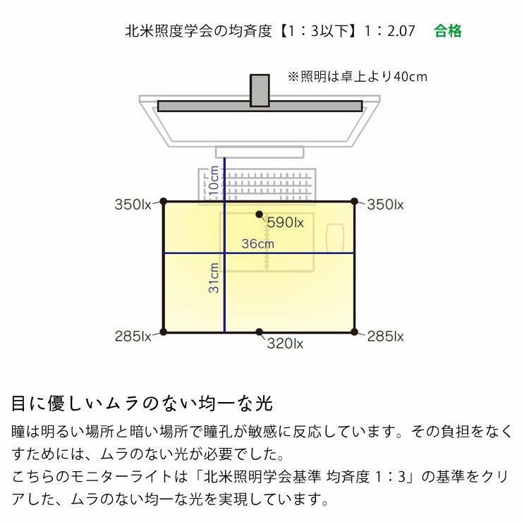 目に優しいムラのない均一な光のモニターライト
