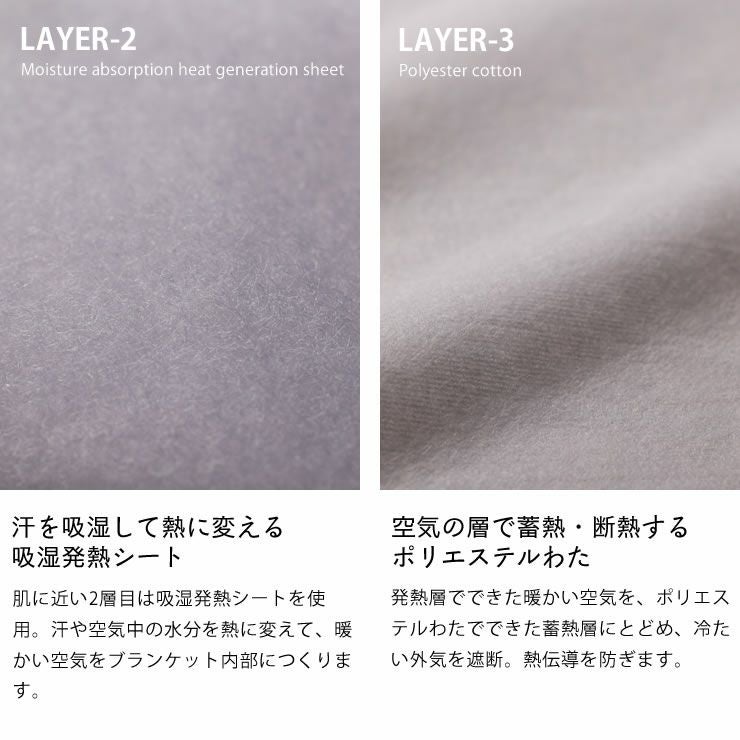 魔法瓶ブランケットの5層構造_吸湿発熱シート・ポリエステルわた