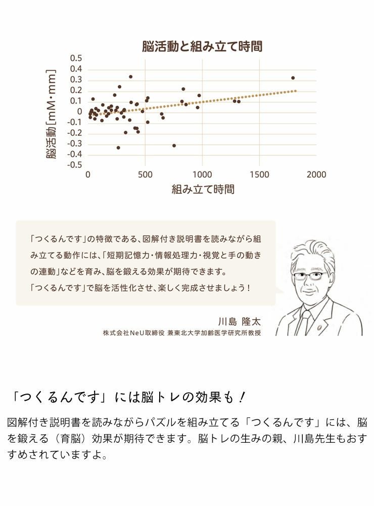 脳トレで育脳効果が期待できる、つくるんです立体ウッドパズル