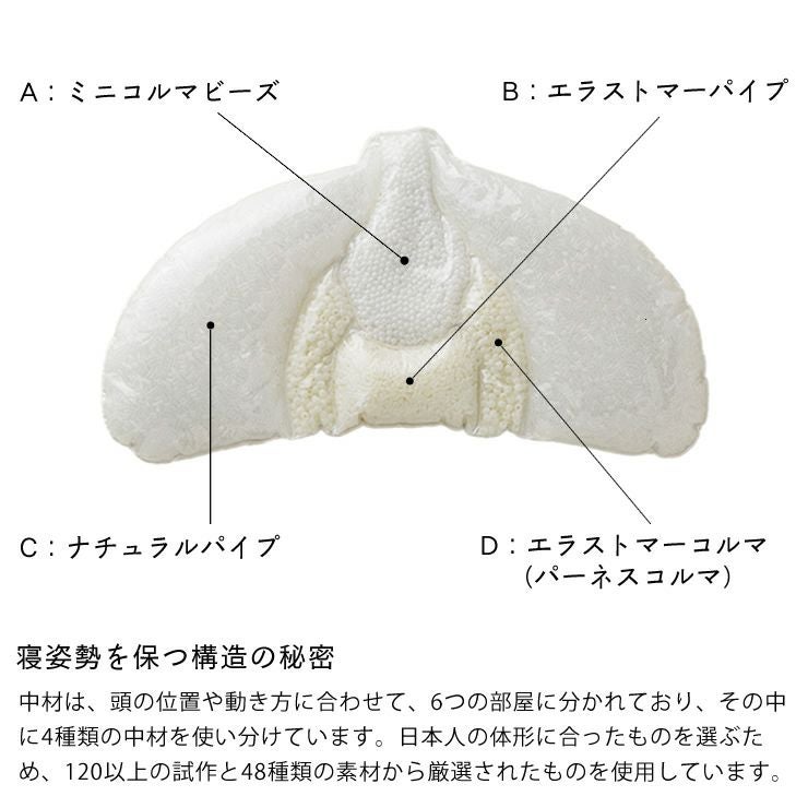 まくらのキタムラ ジムナストプラスグッドデザイン賞受賞 キ 枕