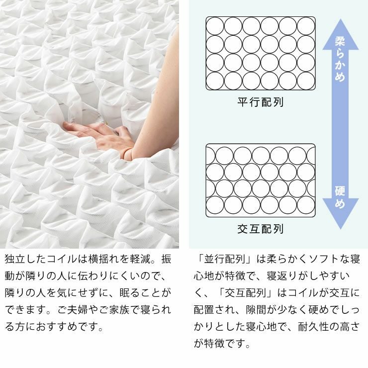 平行配列と交互配列のマットレス
