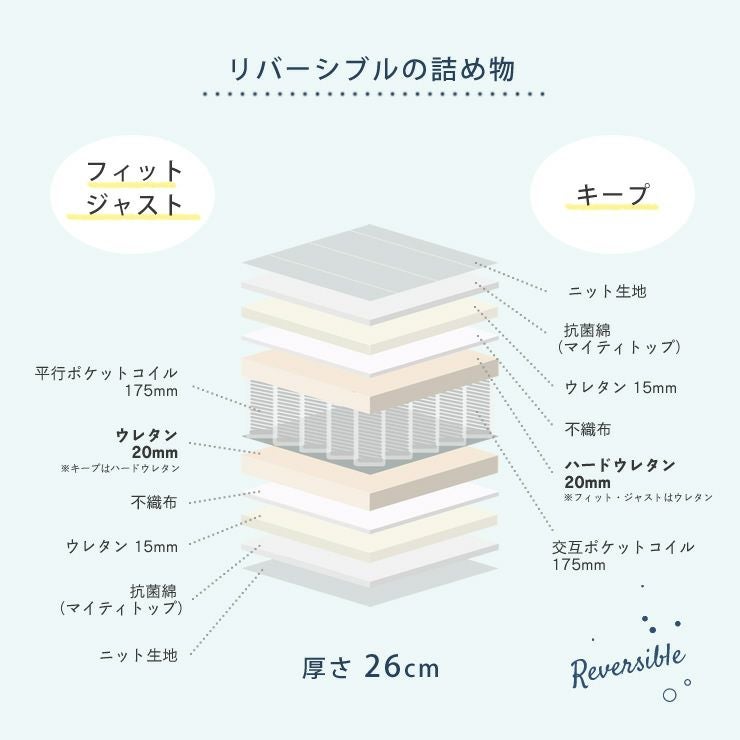 マットレスの詰め物