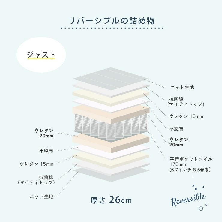 マットレスの詰め物