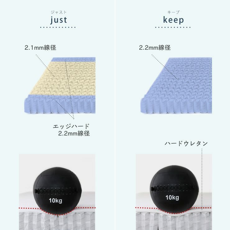 マットレスの2種類の寝心地