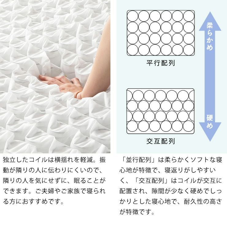 平行配列と交互配列のマットレス