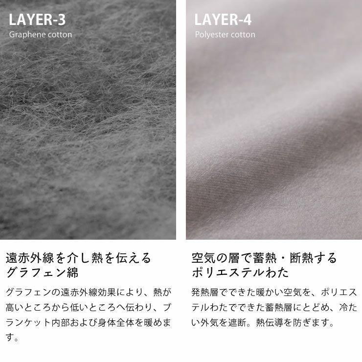魔法瓶ブランケットの6層構造_グラフェン綿・ポリエステルわた