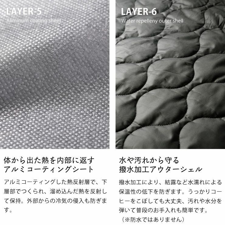 魔法瓶ブランケットの6層構造_アルミコーティングシート・撥水加工アウターシェル