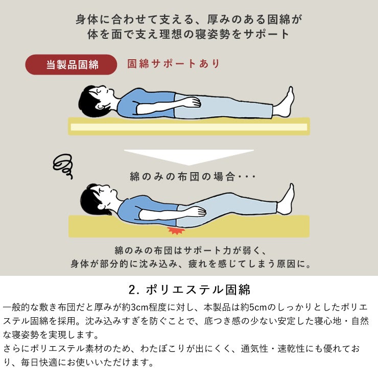 通気性　速乾性に優れた固綿入りの敷き布団