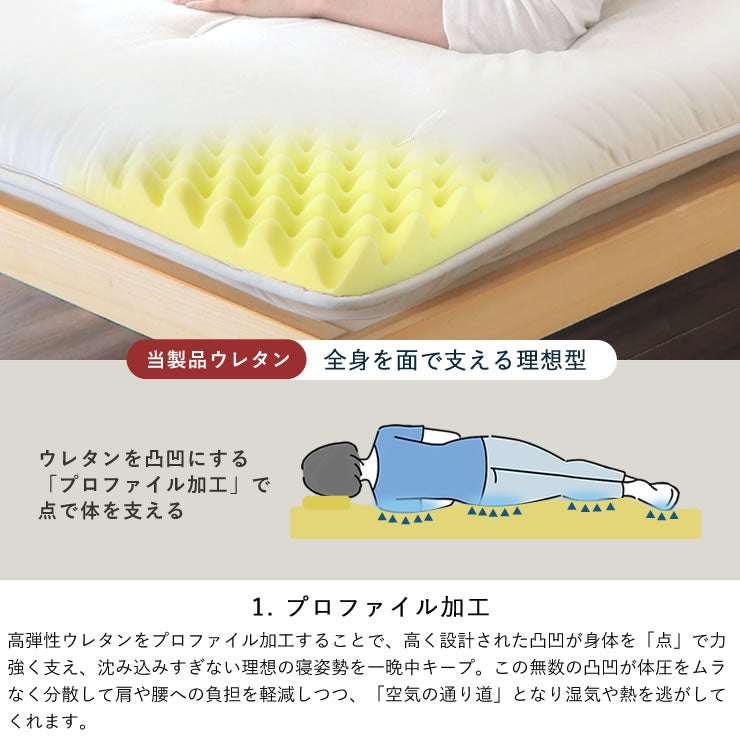 プロファイル加工のウレタンで身体を支える敷き布団