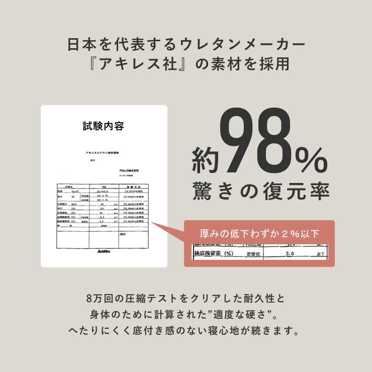 日本を代表するアキレス社のウレタンを使用した敷布団