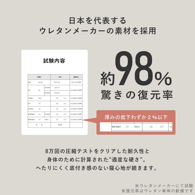 日本を代表するアキレス社のウレタンを使用した敷布団