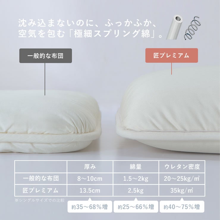 一般的な敷布団よりふかふかな寝心地の敷布団