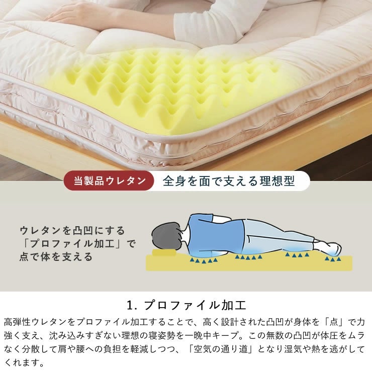 プロファイル加工のウレタンで身体を支える敷き布団