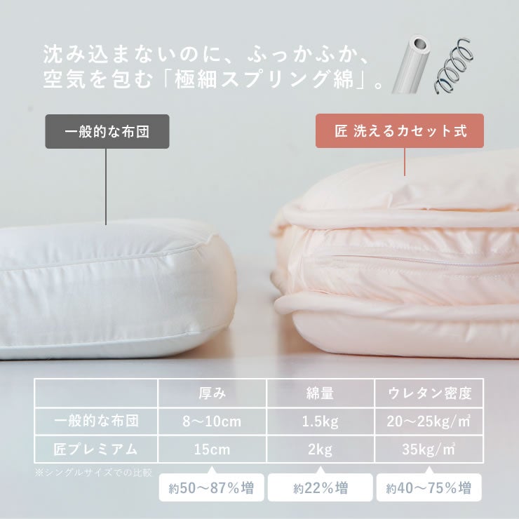 一般的な敷布団よりふかふかな寝心地の敷布団