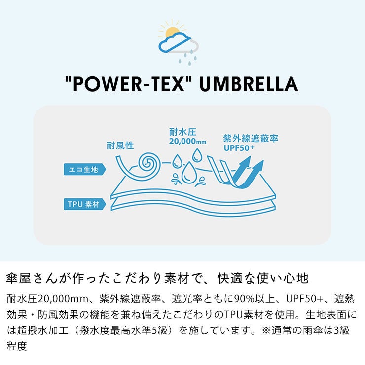 傘屋さんが作ったこだわり素材で、快適な使い心地の折りたたみ傘