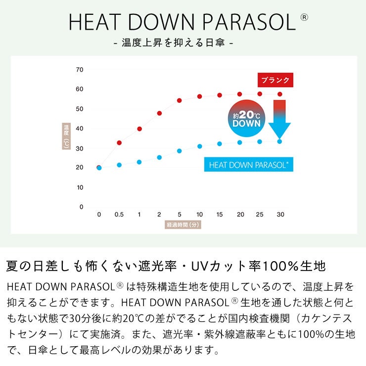 夏の日差しも怖くない遮光率・UVカット率100%生地の晴雨兼用傘