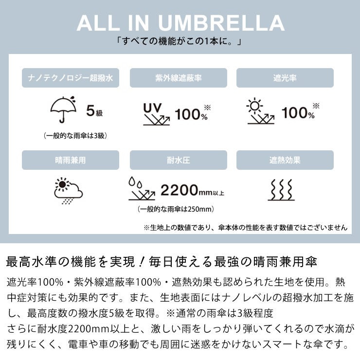 最高水準の機能を実現！毎日使える最強の晴雨兼用傘