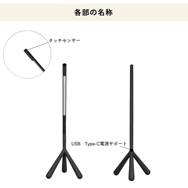 リラックス ルーライトの各部の名称について
