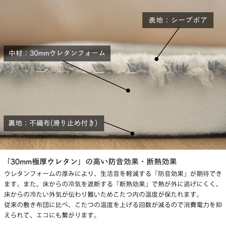 高い防音効果・断熱効果のこたつ敷きマット