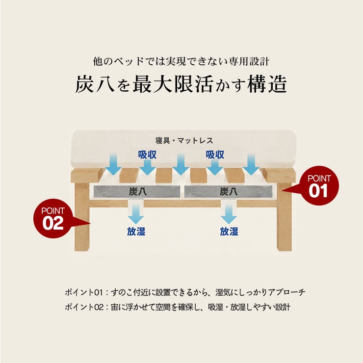 炭八を活かすベッドの構造について